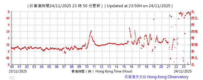 A graph with red lines

AI-generated content may be incorrect.