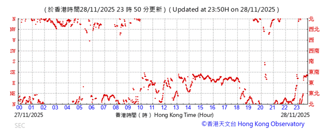 A graph with red dots

AI-generated content may be incorrect.