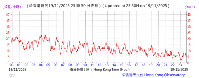 A graph of a time

AI-generated content may be incorrect.