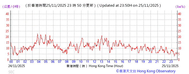 A graph with red lines

AI-generated content may be incorrect.