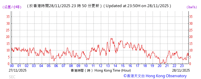 A graph with red lines and numbers

AI-generated content may be incorrect.