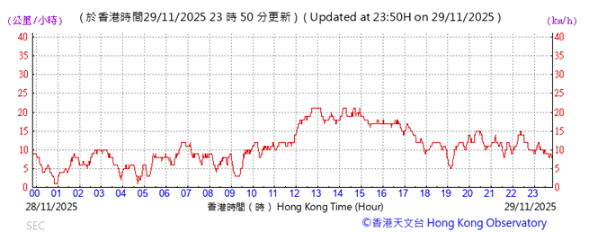A graph with red lines and numbers

AI-generated content may be incorrect.