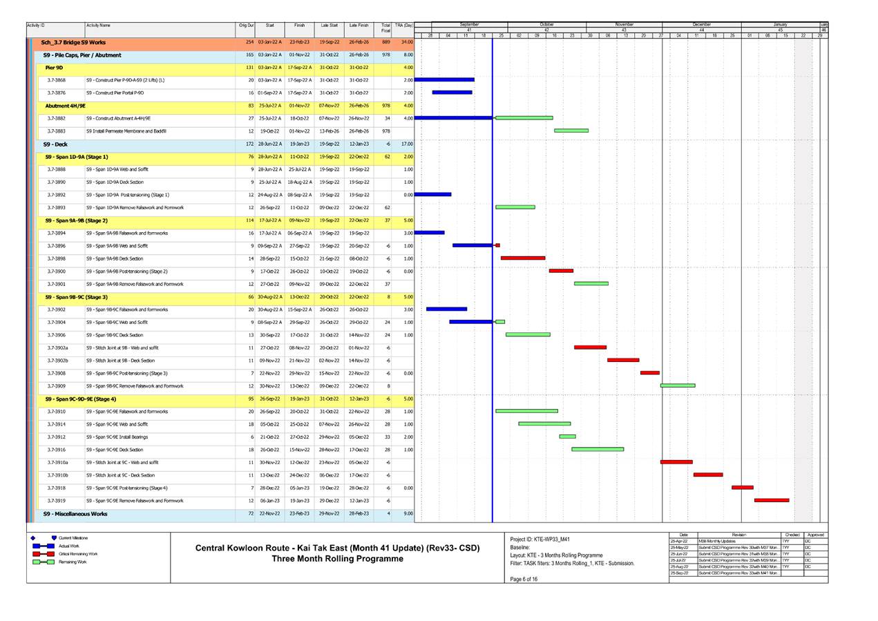 Chart

Description automatically generated