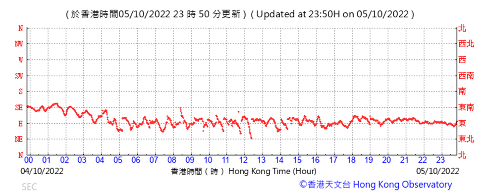 Chart

Description automatically generated