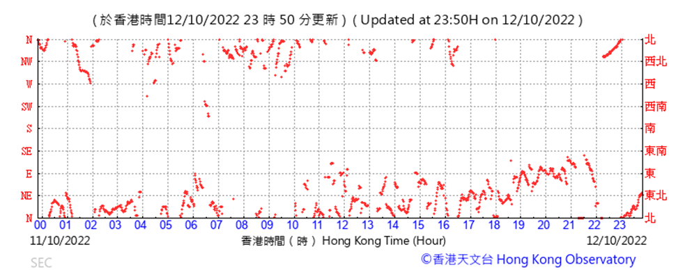 Chart, scatter chart

Description automatically generated