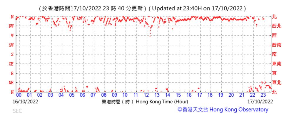 Chart

Description automatically generated