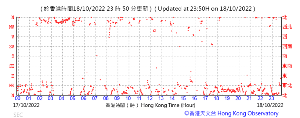 Chart, scatter chart

Description automatically generated