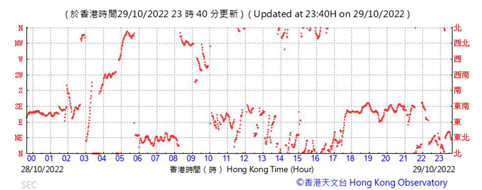 Chart, scatter chart

Description automatically generated
