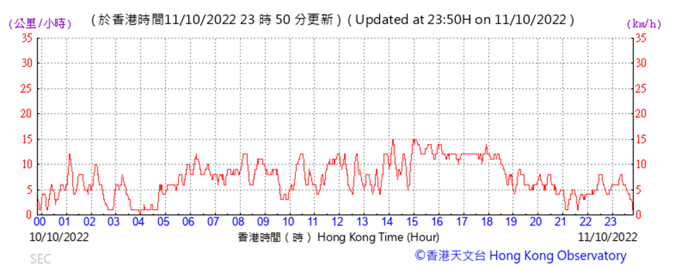 Chart

Description automatically generated