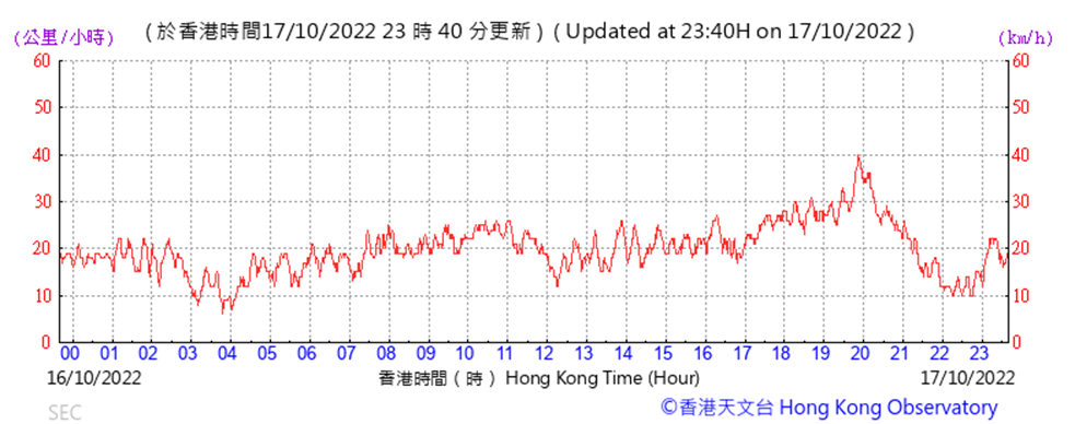 Chart

Description automatically generated