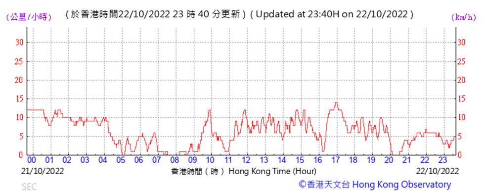Chart

Description automatically generated