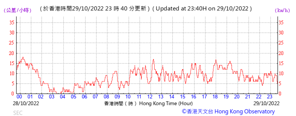 Chart

Description automatically generated