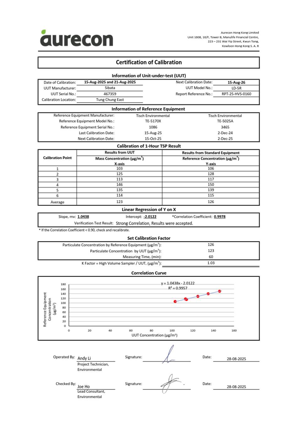 A document with a number of data

AI-generated content may be incorrect.