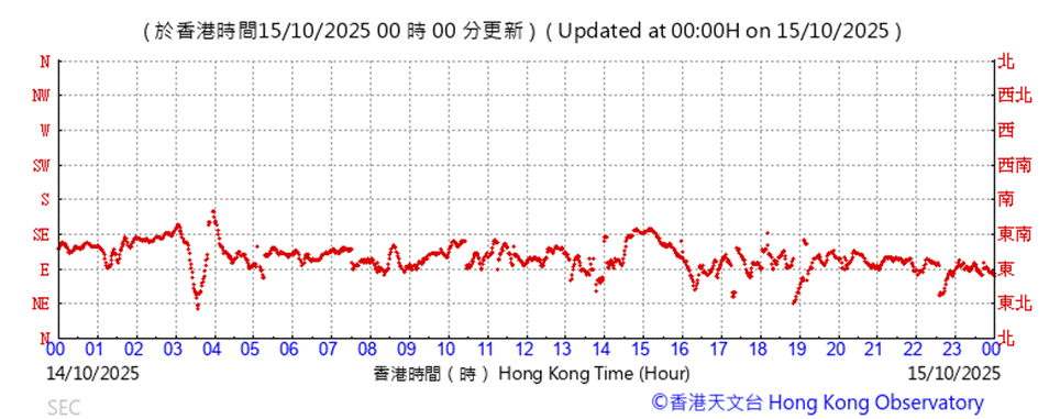 A graph with red lines

AI-generated content may be incorrect.