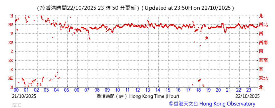 A graph showing the time of a flight

AI-generated content may be incorrect.
