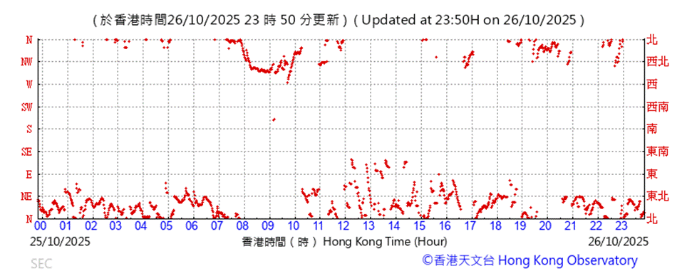 A graph with red dots

AI-generated content may be incorrect.