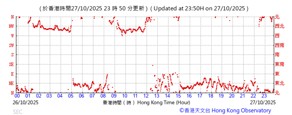 A graph with red lines

AI-generated content may be incorrect.