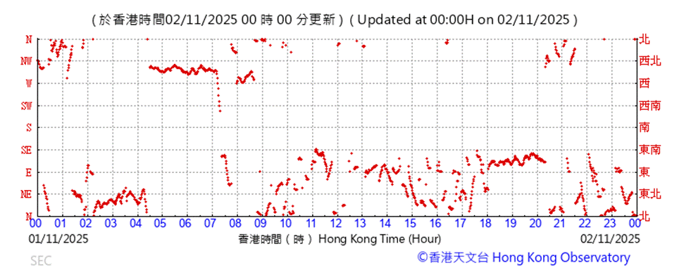 A graph with red lines

AI-generated content may be incorrect.