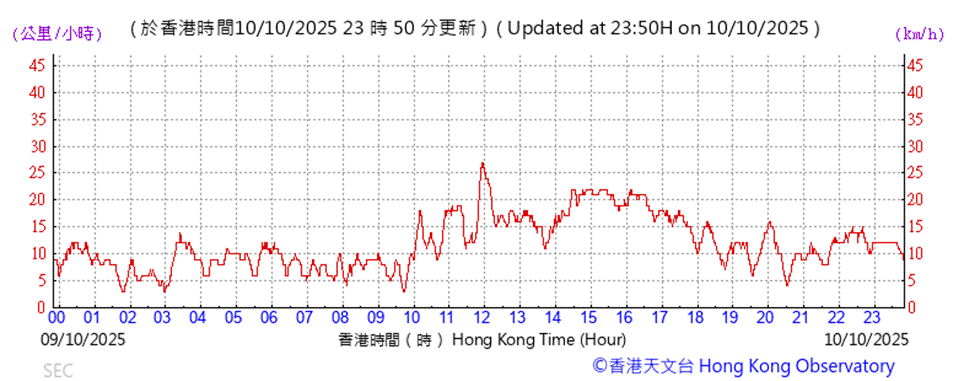 A graph with red lines

AI-generated content may be incorrect.