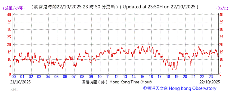 A graph with red lines and numbers

AI-generated content may be incorrect.