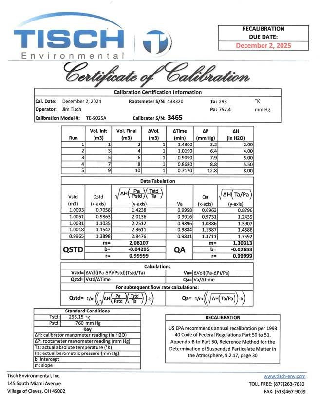 A document with a calibration of numbers

AI-generated content may be incorrect.