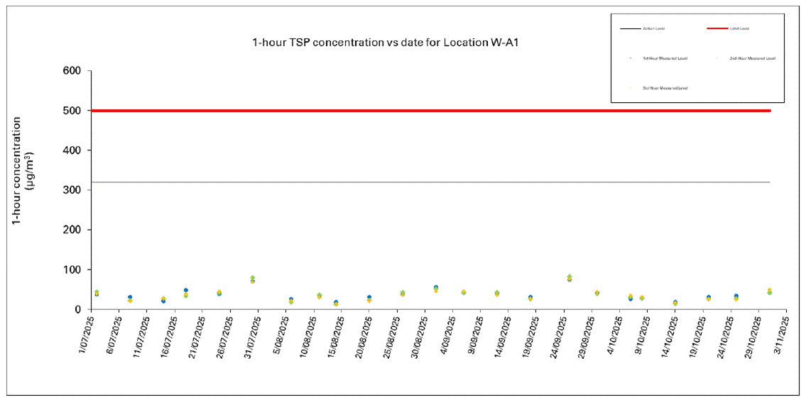 A screen shot of a graph

AI-generated content may be incorrect.