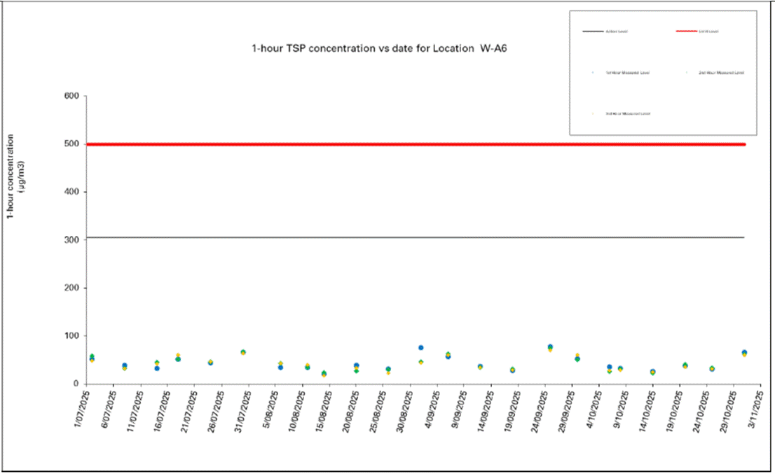 A screen shot of a graph

AI-generated content may be incorrect.