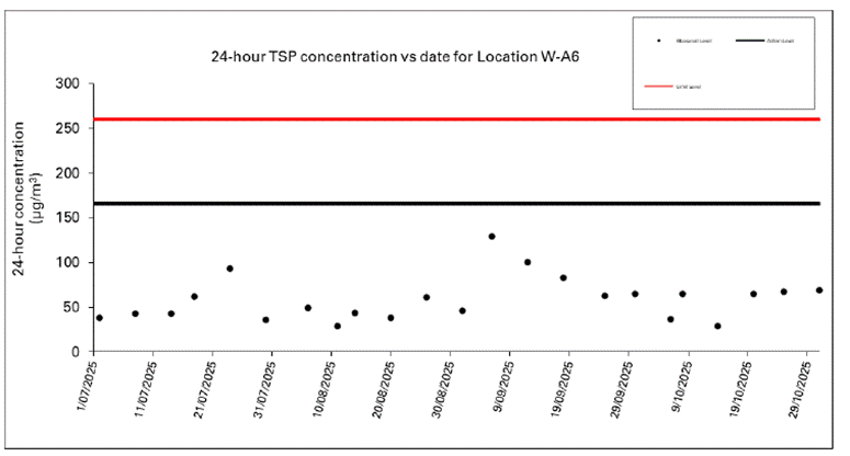 A screen shot of a graph

AI-generated content may be incorrect.