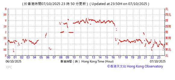 A graph with red lines

AI-generated content may be incorrect.