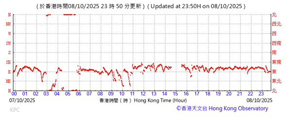 A graph with red lines

AI-generated content may be incorrect.