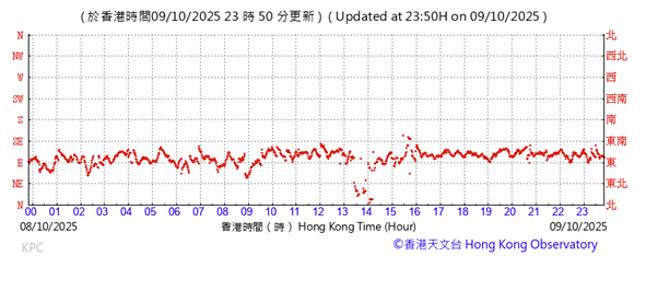 A graph with red lines

AI-generated content may be incorrect.