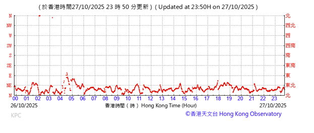 A graph with red lines

AI-generated content may be incorrect.