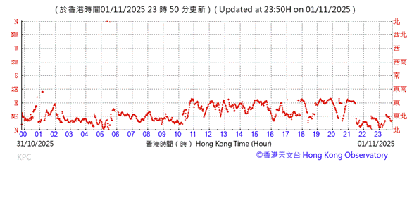 A graph with red lines

AI-generated content may be incorrect.