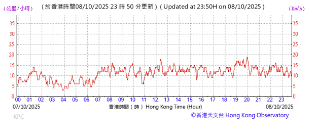 A graph with red lines

AI-generated content may be incorrect.