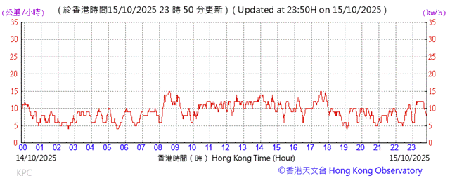 A graph showing the time of a stock market

AI-generated content may be incorrect.