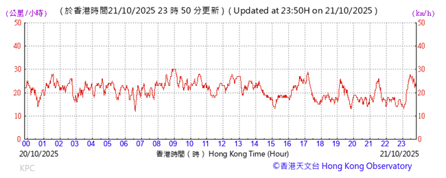 A graph with red lines

AI-generated content may be incorrect.