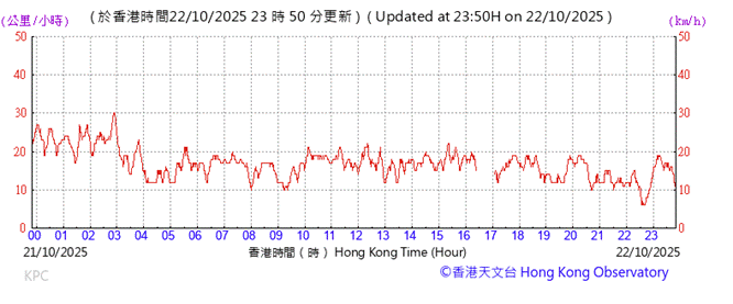 A graph with red lines

AI-generated content may be incorrect.