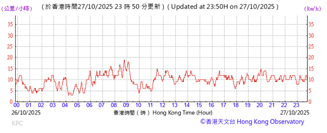 A graph with red lines

AI-generated content may be incorrect.