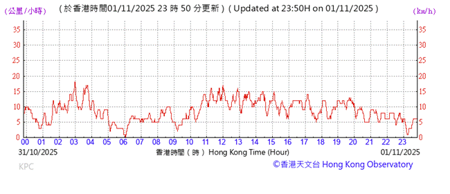 A graph showing the time of a stock market

AI-generated content may be incorrect.