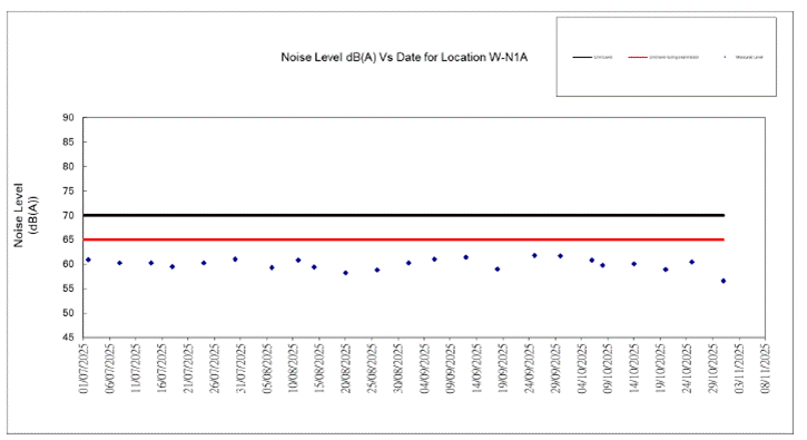 A screenshot of a graph

AI-generated content may be incorrect.