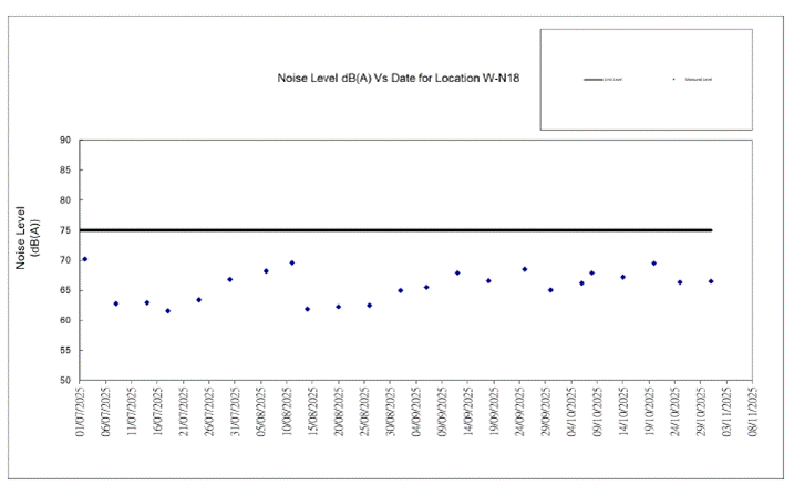 A screen shot of a graph

AI-generated content may be incorrect.