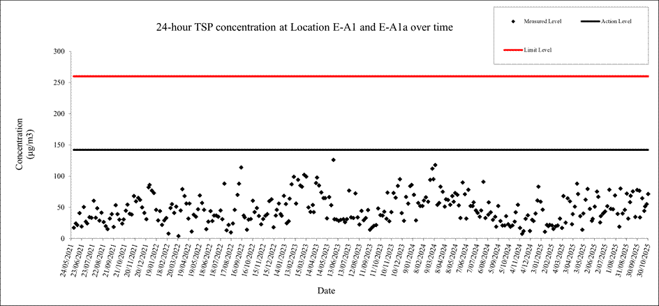A screen shot of a graph

AI-generated content may be incorrect.