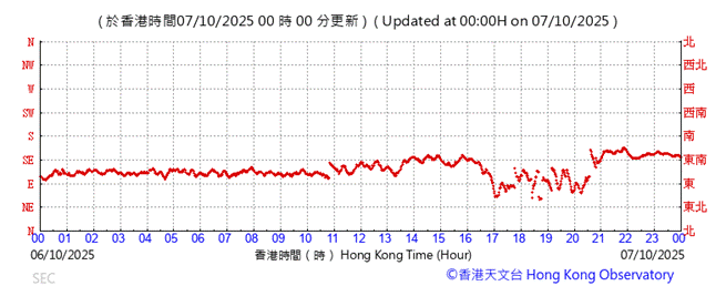 A graph with red lines

AI-generated content may be incorrect.