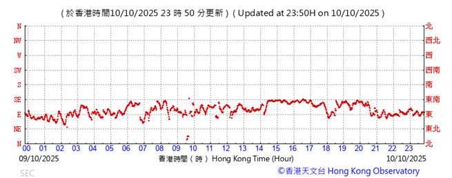 A graph with red lines

AI-generated content may be incorrect.