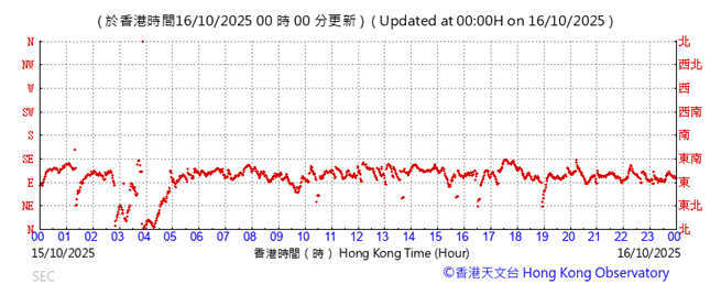 A graph with red lines

AI-generated content may be incorrect.