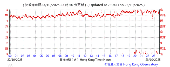 A graph showing the time of a number

AI-generated content may be incorrect.