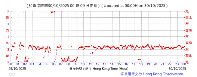 A graph with red lines

AI-generated content may be incorrect.
