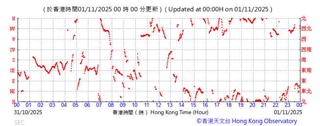 A graph with red lines

AI-generated content may be incorrect.