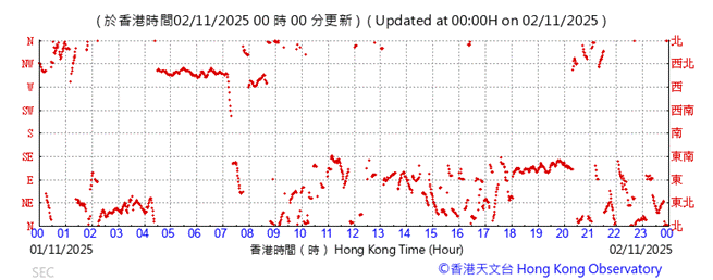 A graph with red lines

AI-generated content may be incorrect.