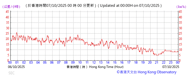 A graph with red lines

AI-generated content may be incorrect.